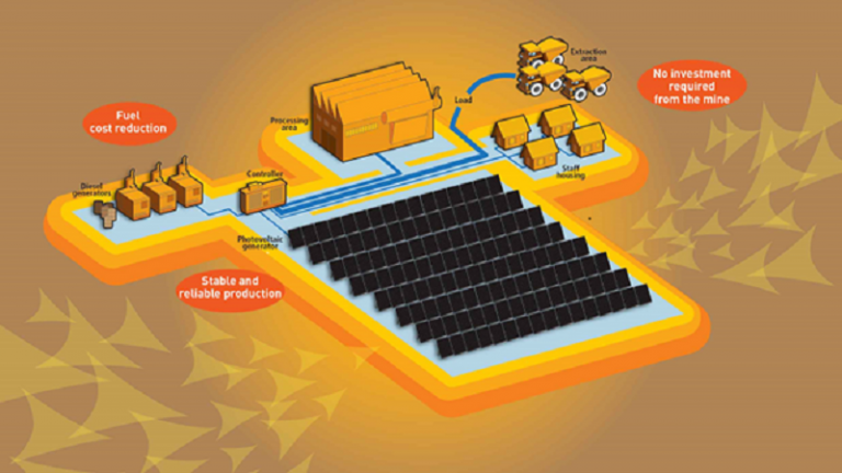 Le secteur minier pour électrifier l’Afrique